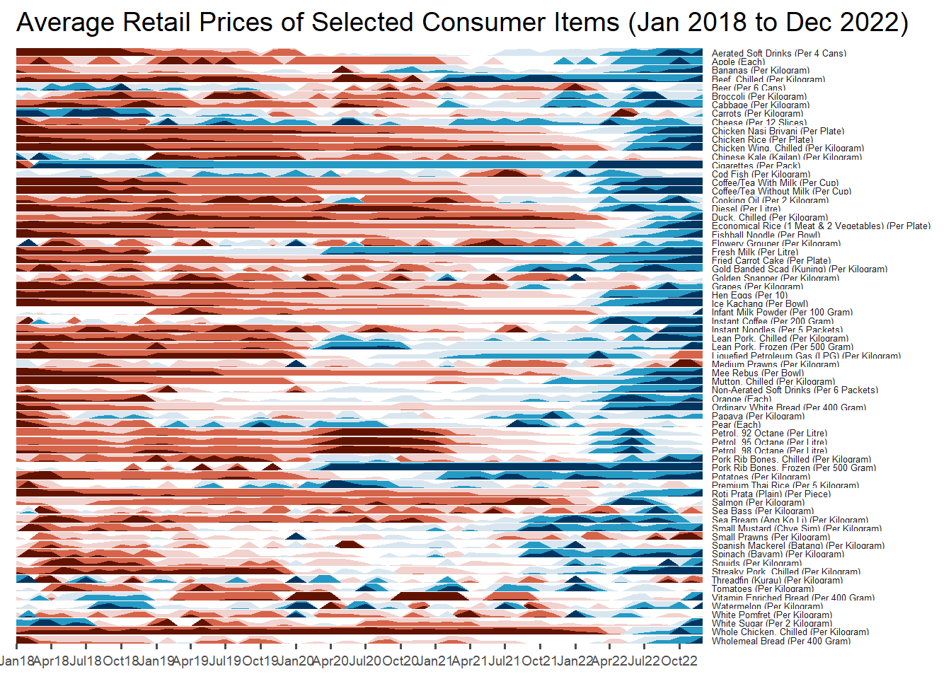 ISS608 - In-class Exercise 6 : Horizon Plot